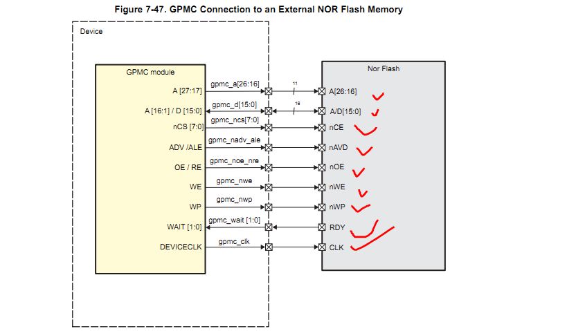 Gpmc Nor Flash Asynchronous Processors Forum Processors Ti E2e Support Forums