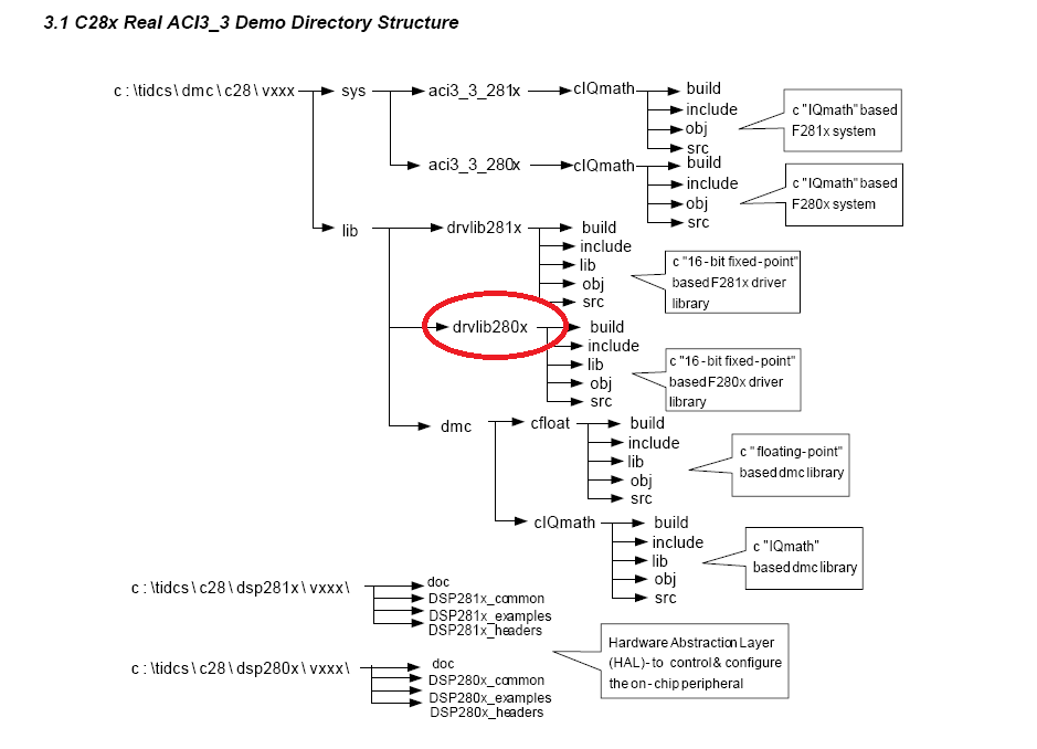 Errors while building legacy projects of ccsv3 to ccs v5 (v/f control ...