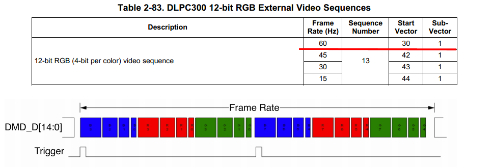 High Speed B/w Patterns - 4-bit RGB - DLP Products Forum - DLP®︎ ...