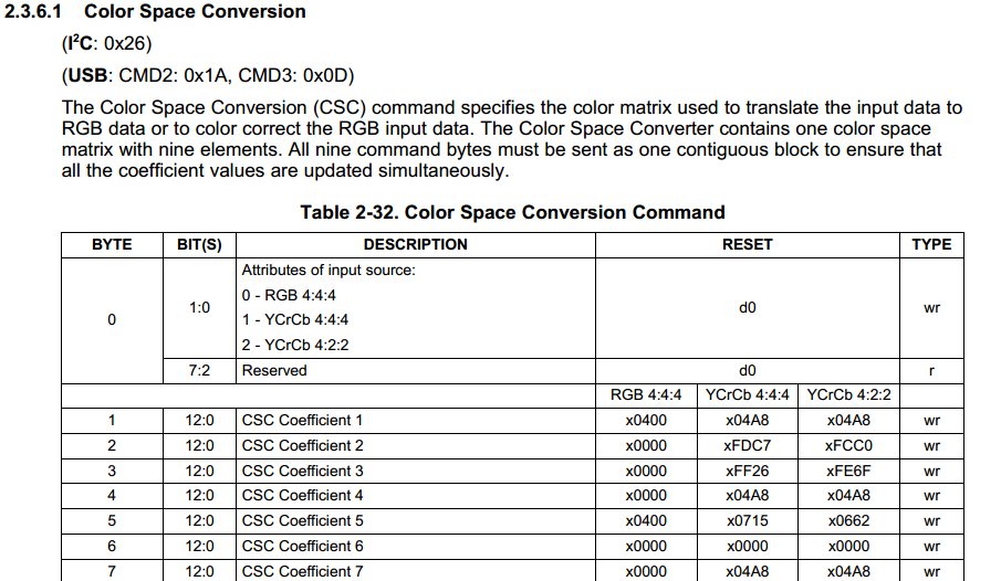 About I2C register of calculate checksum and CSC function - DLP ...