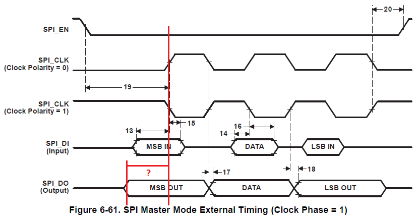 DM6446 SPI master mode external timing - Processors forum - Processors ...