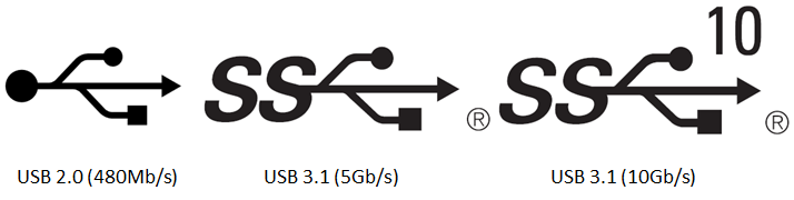 USB Type C Cables And Plugs What Are My Options Analog Technical 