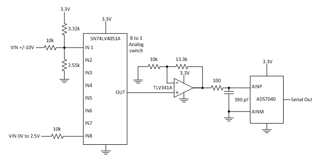 3 Ways To Scale An Analog Input Signal Analog Technical Articles Ti E2e Support Forums