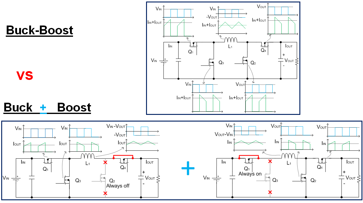 Do Not Operate A 4 Switch Buck Boost Converter In Buck Boost Mode Power Management Technical Articles Ti E2e Support Forums