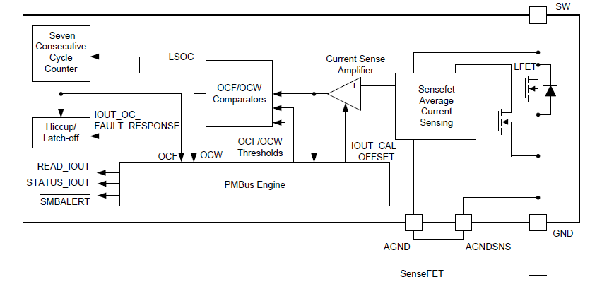 How to tighten PMBus output current measurement accuracy - Power ...