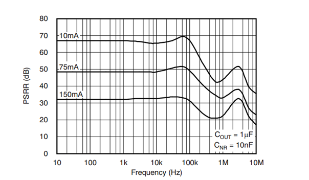 LDO Basics: Power Supply Rejection Ratio - Power Management - Technical ...