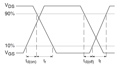 Understanding MOSFET data Part 5 – Switching Parameters - Power management - Technical articles - E2E support forums