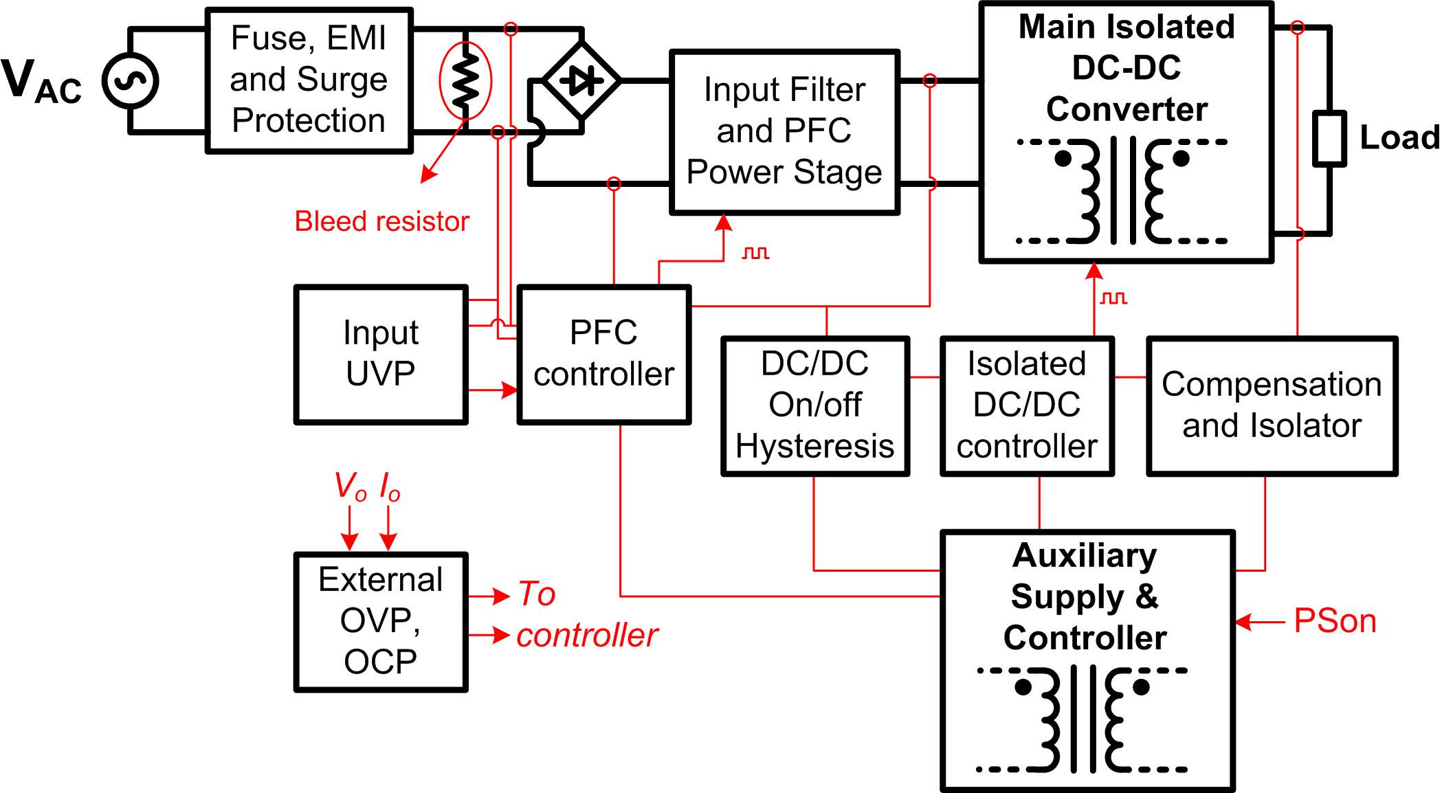 Power Tips: Centralized control makes power supply design  