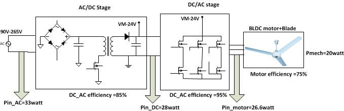 Inducer Fan Wiring Diagram 240v Wiring Diagram