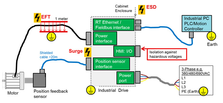 emc electrical