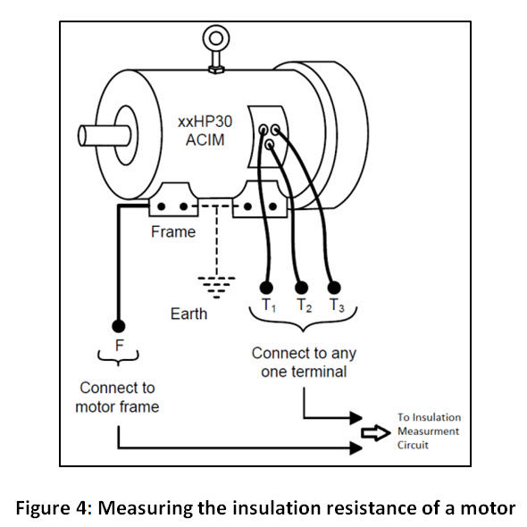 How to detect insulation failures in electrical equipment 