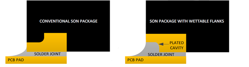 how to smaller png make file consider to power when an automotive What supply designing