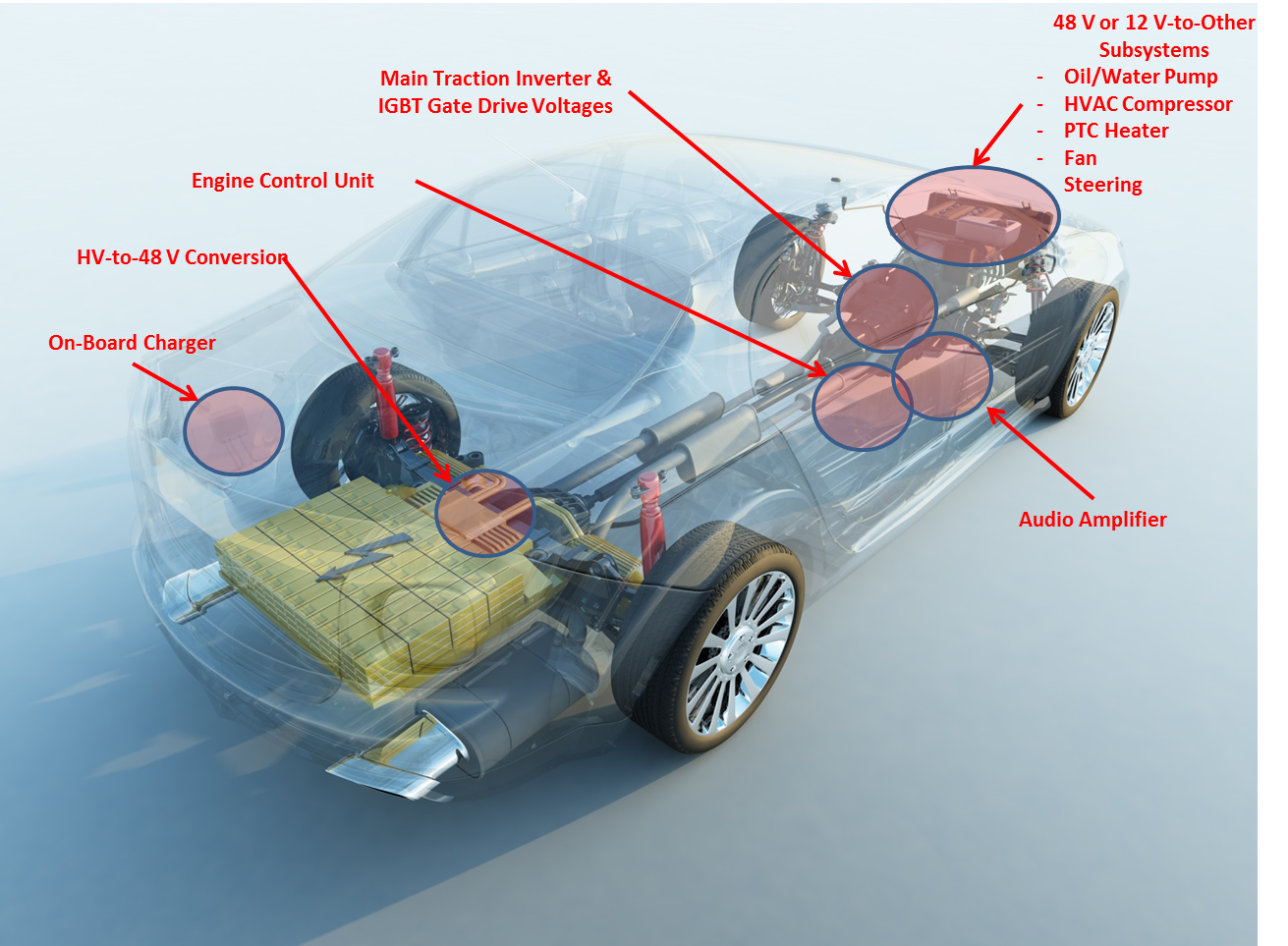 Hybrid electric vehicles and electric vehicles need different isolated
