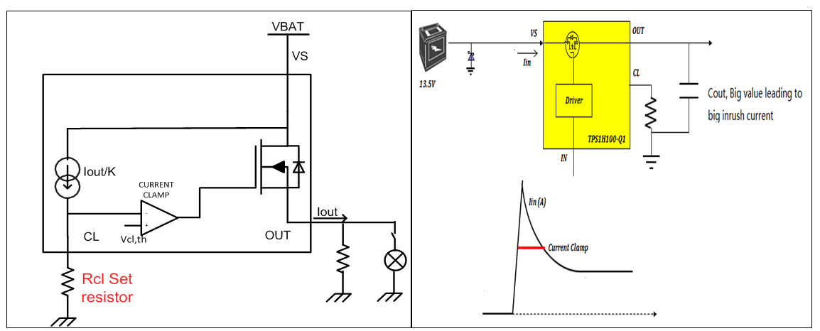 New Approach For Inrush Current Clamping With Smart High Side Switch 