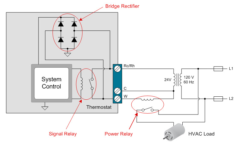 How to power your thermostat using solid state relays - Industrial