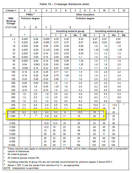 ISO7821: DWW package creepage distance - Isolation forum - Isolation ...