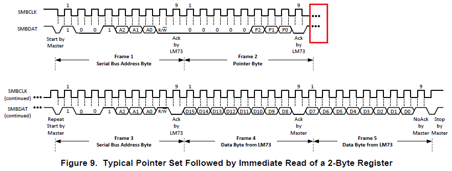 LM73: Figure 9. Typical Pointer Set Followed by Immediate Read of a 2 ...