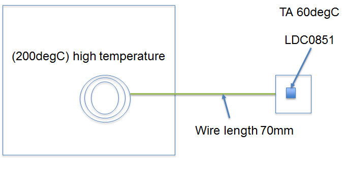 LDC0851: LDC0851 - Sensors forum - Sensors - TI E2E support forums