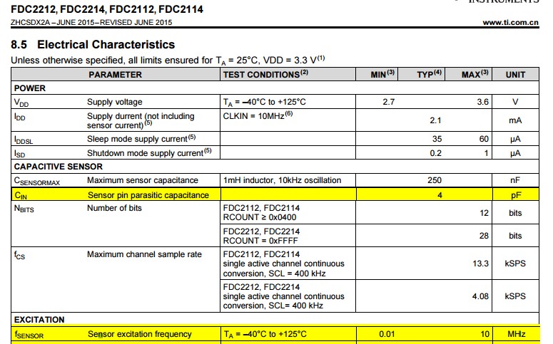 Fdc2214: Attends To Use Our Fdc2214 For Very Low Value Capacity 