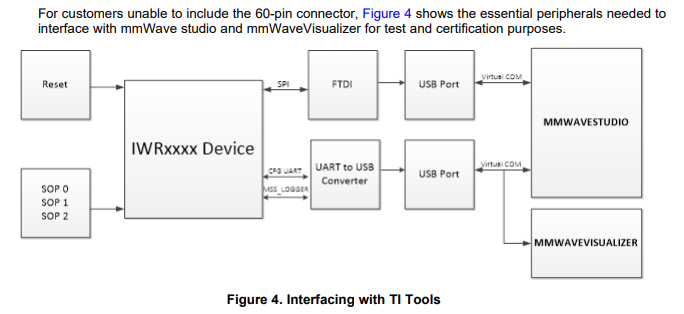 IWR6843: IWR6843 Certification Firmware - Sensors Forum - Sensors - TI ...