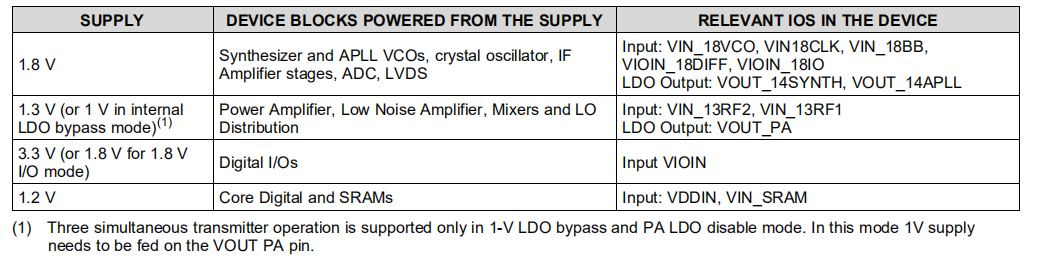 AWR1843: VIN_13RF Pin - Sensors forum - Sensors - TI E2E support forums