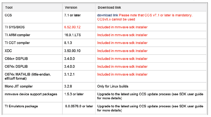 Mono Sdk Download - Colaboratory