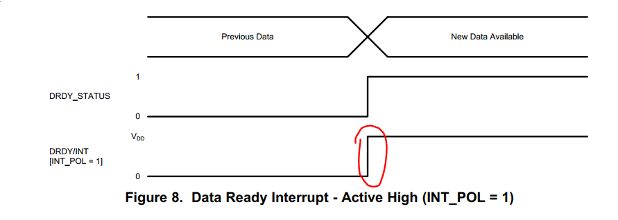 HDC2080: HDC2080 DRDY pin always high - Sensors forum - Sensors - TI ...