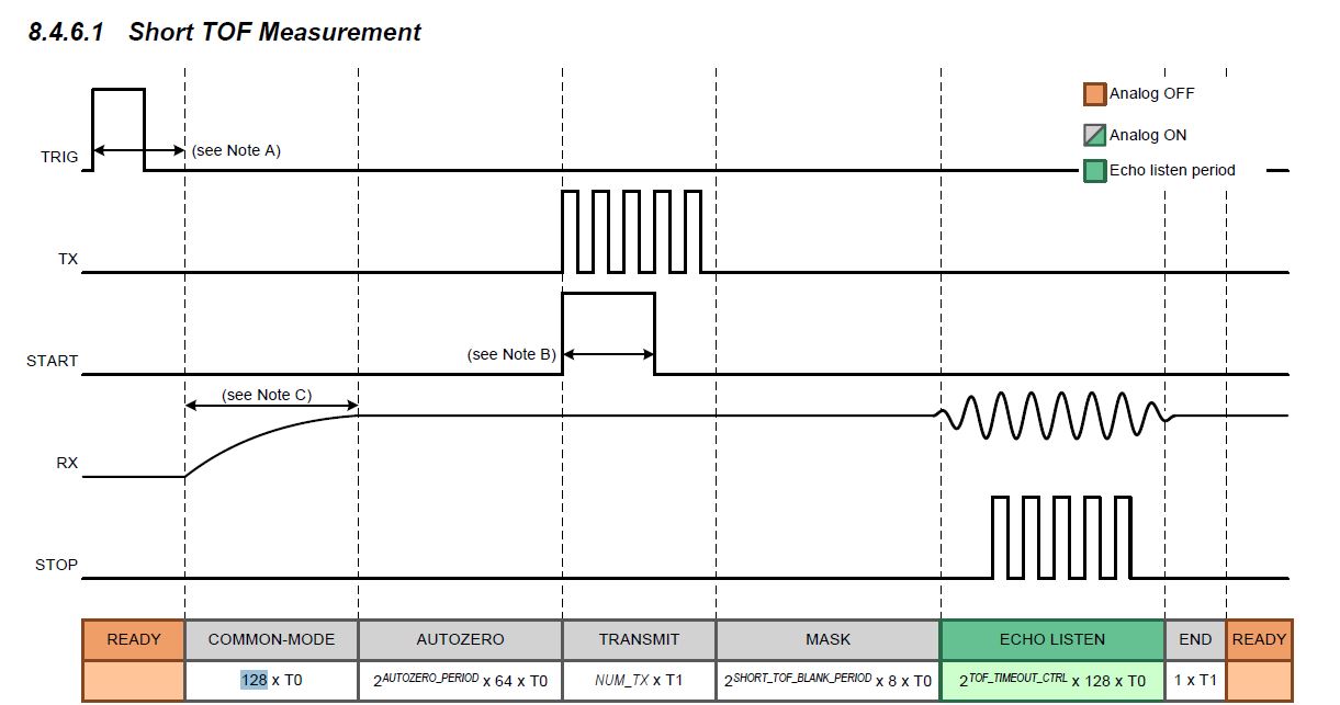 TDC1000: Common Mode Timing - Sensors forum - Sensors - TI E2E support ...