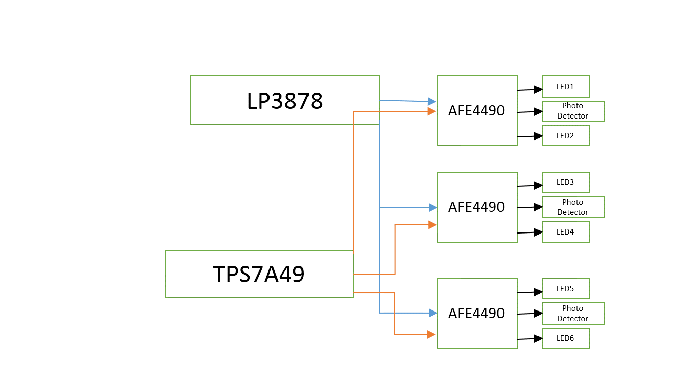 AFE4490: AFE4490 Driver supply supply circuit - Sensors forum - Sensors ...
