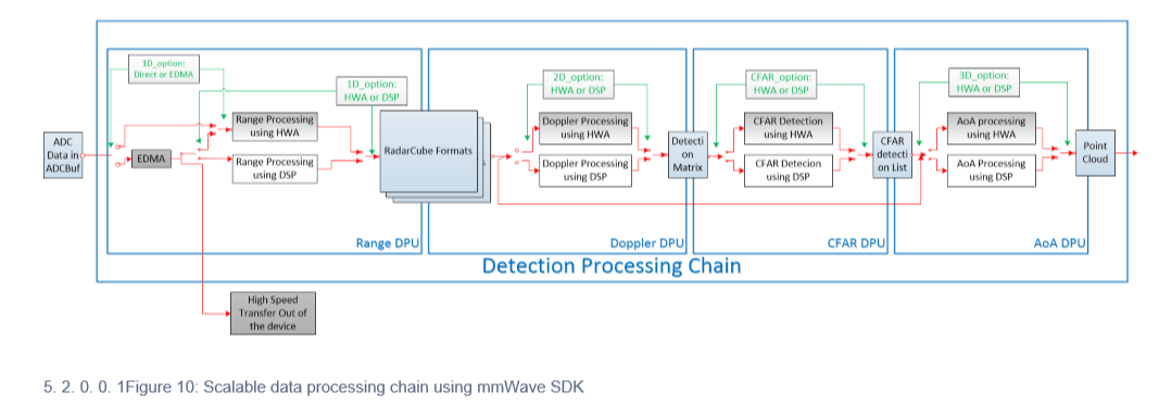 AWR1843BOOST: What exactly is Core Local RAM (LRAM)? - Sensors forum ...