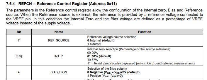 LMP91000: Parameter setting of the Bias polarity - Sensors forum ...