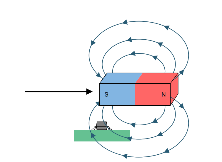 DRV5032: Magnetic field calaculator - Sensors forum - Sensors - TI E2E ...