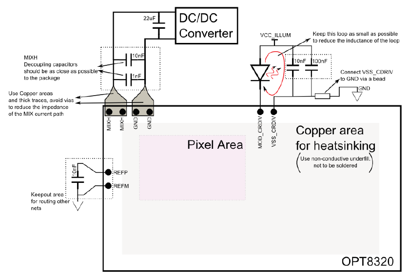 OPT8320 - Internal LED driver - Sensors forum - Sensors - TI E2E ...