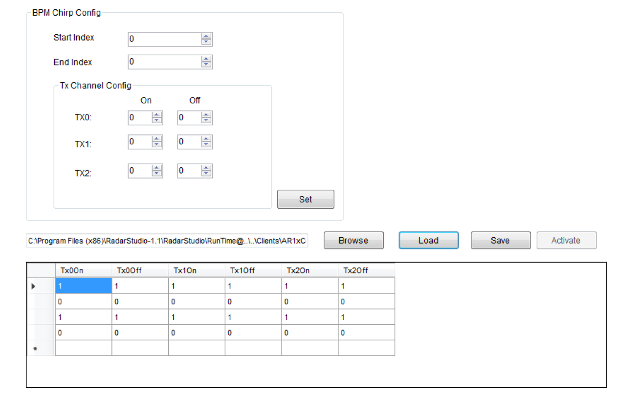 CCS/AWR1443BOOST: AWR1443: TDM-MIMO setup and its data format