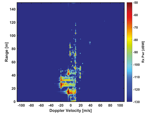 awr1642boost-awr1642boost-detected-targets-classification-based-range