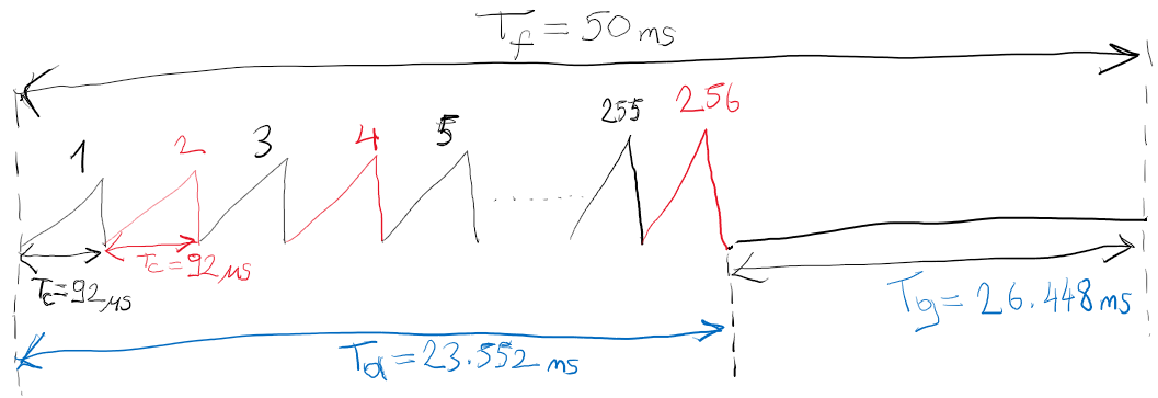 Iwr6843 Maximum Velocity And Velocity Resolution Calculation In Mixed Chirp Frames Sensors Forum Sensors Ti E2e Support Forums