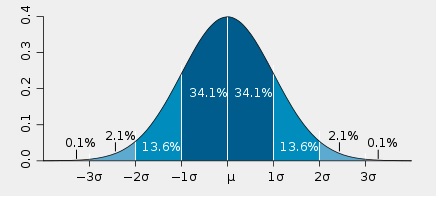 DRV5023: Is it possible to provide a distribution curve of BRP and BOP ...