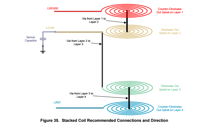 LDC0851 - no adjustment. What could be the cause of this? - Sensors ...