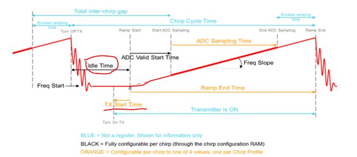 Idle Time PDF