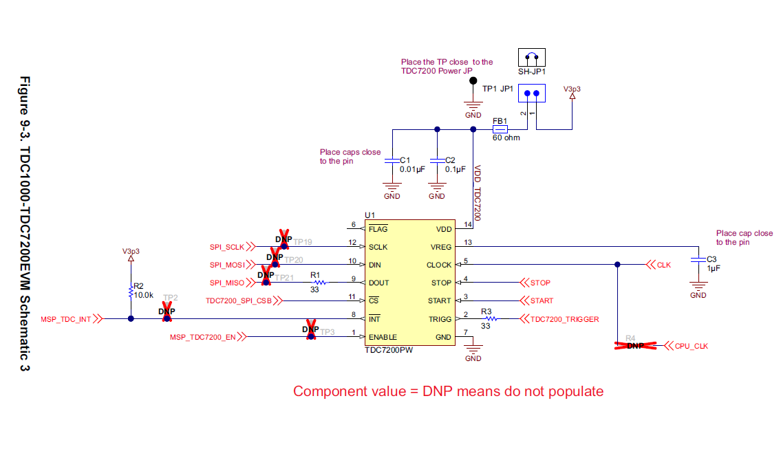 TDC1000-C2000EVM: Revised TDC1000-TDC7200EVM raw data and inquiry ...
