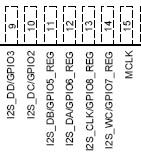 DS90UB949-Q1: DS90ub949 I2S transmit question - Interface forum ...