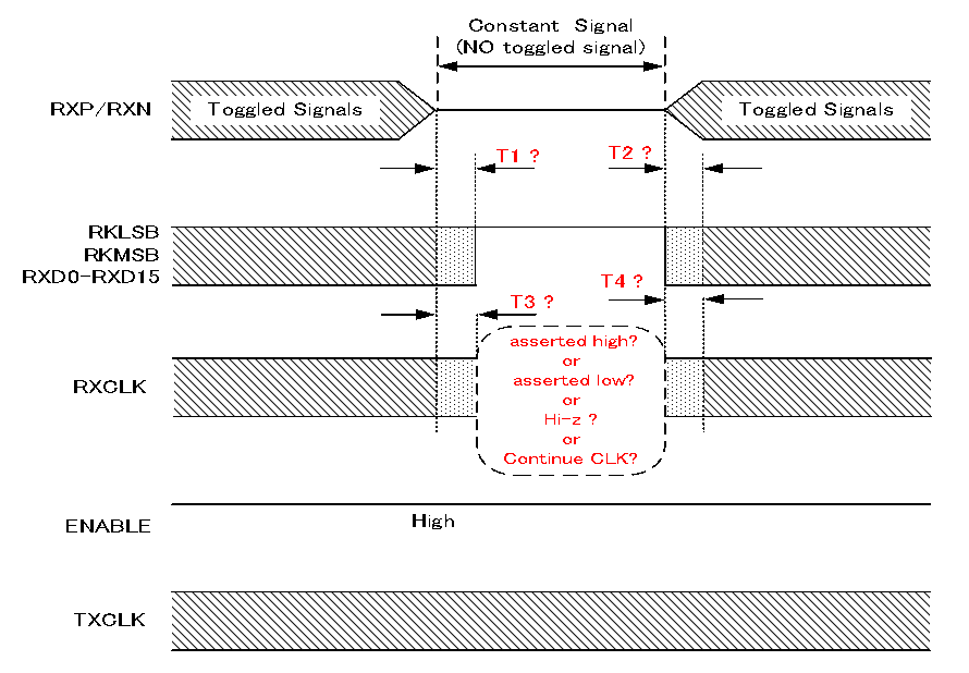 Tlk2711-sp Behavior Of Los Detection - Interface Forum - Interface - Ti 