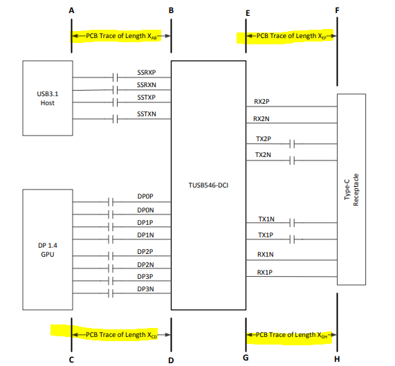 TUSB546-DCI: max trace length - Interface forum - Interface - TI E2E ...