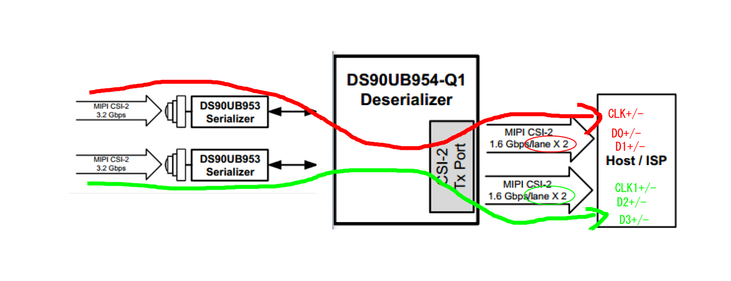 DS90UB954-Q1: Two Sensor RAW data send by 953,can I use 954 to 