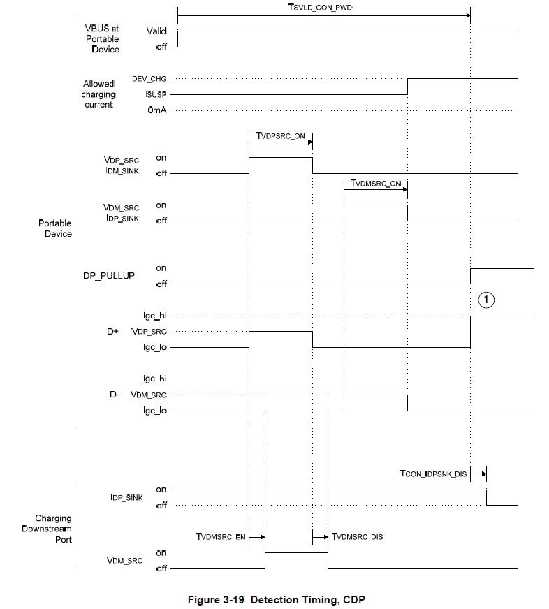 TPS2549: D+, D- Voltage level & current profile setting - Interface ...