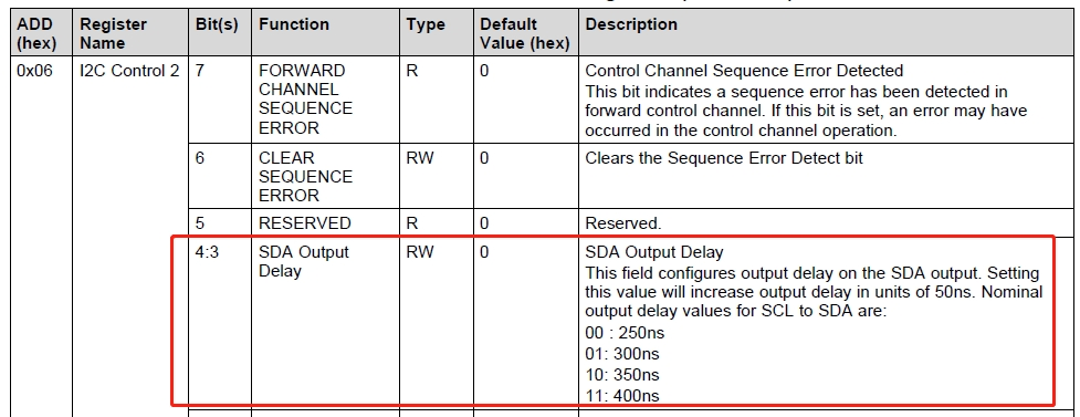 DS90UB948-Q1: timing sequence and I2C control problem - Interface forum ...