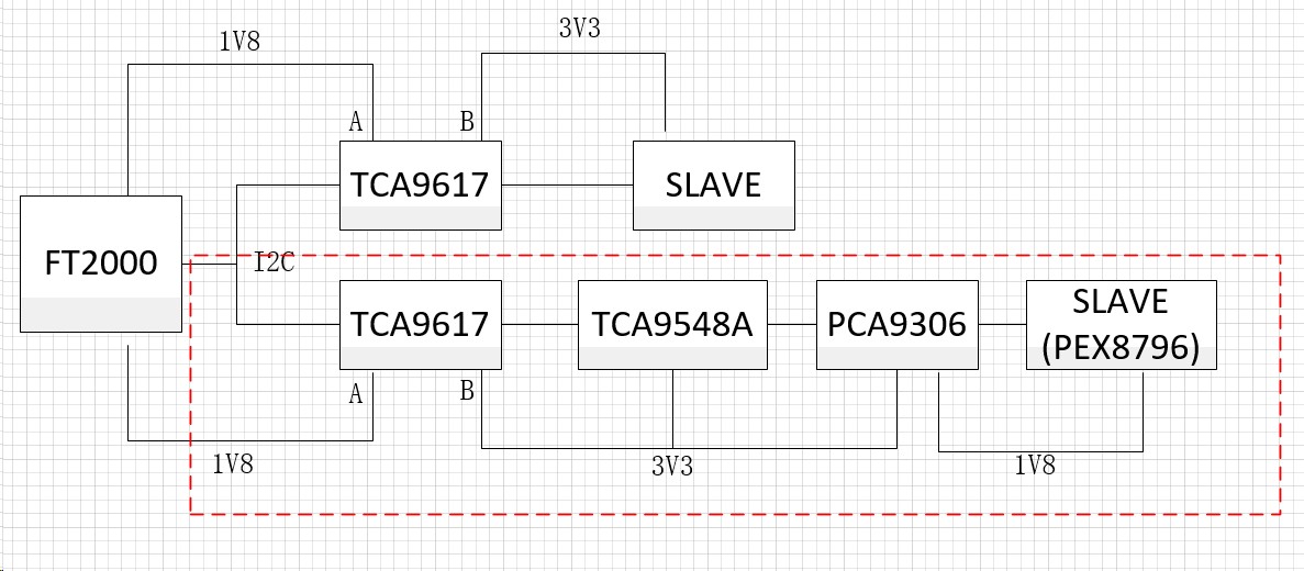 PCA9548A: Master and Slave side I2C line total pull-up resistor calculation  when channel x is selected - Interface forum - Interface - TI E2E support  forums