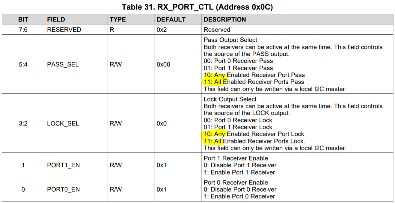 DS90UB936-Q1: RX_PORT_CTL (0x0C) Difference between 