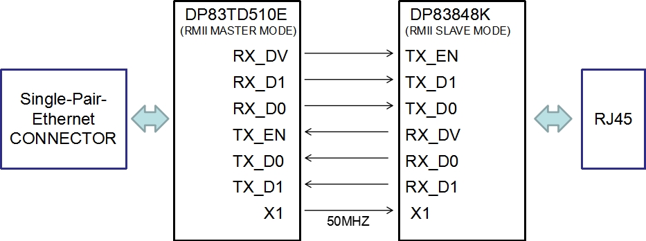 DP83TD510E-EVM: DP83TD510E-EVM schematic - Interface forum - Interface ...