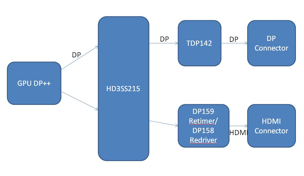 Tusb546a-dci: Used As Dp Redriver Purpose Only - Interface Forum 